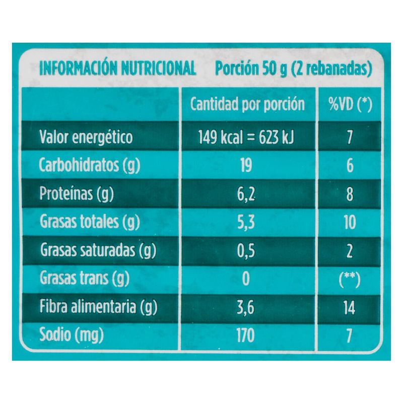 Pan-Integral-PANTASTICO-Vegano-Sesamo-Girasol-650-g-1