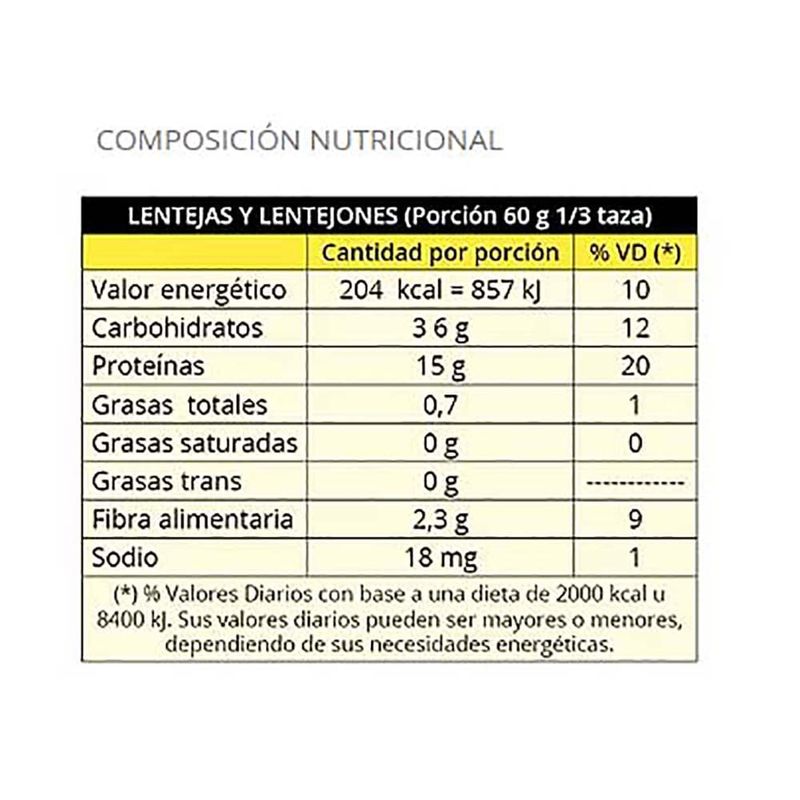 Lentejones-LA-ABUNDANCIA-1-kg-1