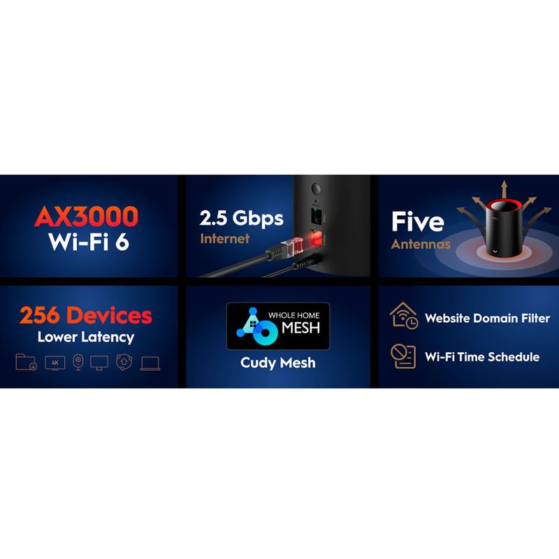Router-Mesh-CUDY-Wi-Fi-6-AX3000-doble-banda-9