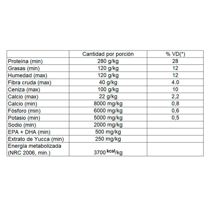 Alimento-para-perro-BALANCE-Filhote-raza-pequeña-27-kg-1