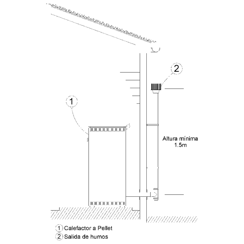 Calefactor-a-pellet-VIVION-HAUS-Eco-Start-7-Kw-GR-1